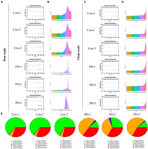 Data Quality Control 的图像结果