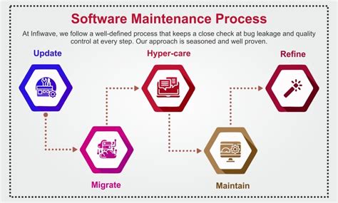 Image result for Maintenance in Software Engineering