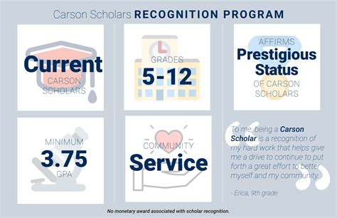 Current Scholars - Carson Scholars Fund