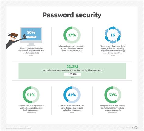 Image result for Passcode vs Password