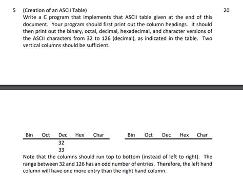 Image result for ASCII Table C Programming