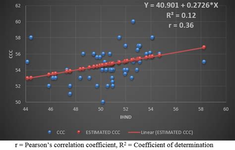 Comparative analysis of dental arch width and inter-hamular notch ...