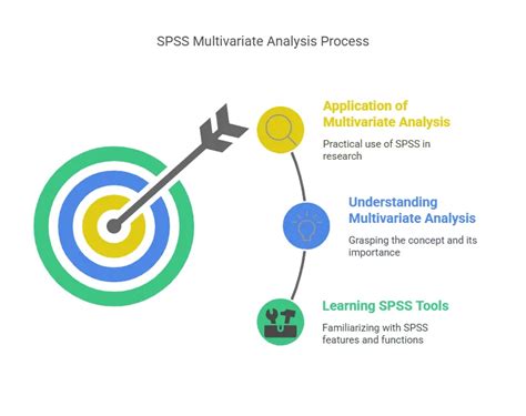 Image result for Multivariate Analysis Explained