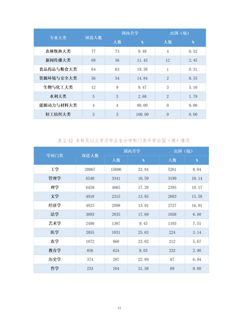 北京市教委发布2018年北京高校毕业生就业质量报告-高考直通车