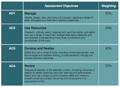 Image result for Edexcel Epq Examples