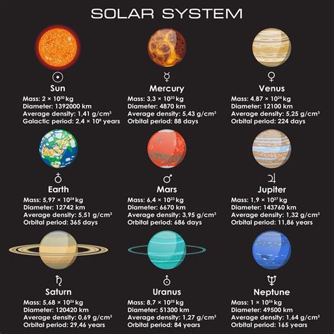 Facts About Planets