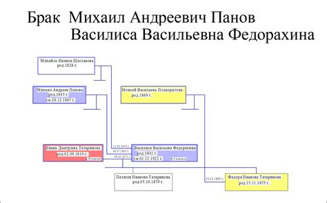 Форум Уральской генеалогии