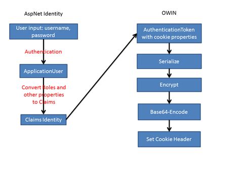 Cookie Path 的图像结果