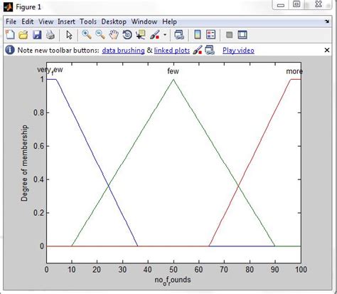 Fuzzy Logic in MATLAB Tools 的图像结果