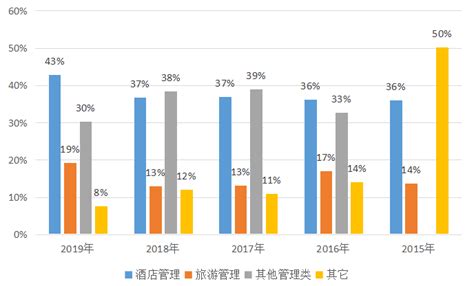 《中国酒店人力资源现状调查报告（2020）》解读（下）_员工