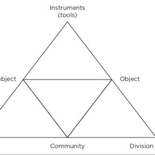 Activity System 的图像结果