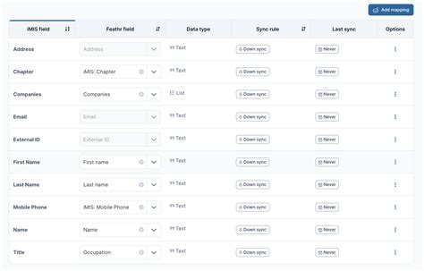 Image result for Testing Imis Integration