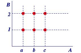 Image result for Cartesian Product Real Life Examples