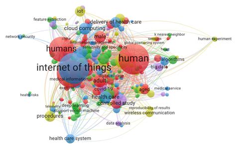Co-Occurrence Network Python 的图像结果