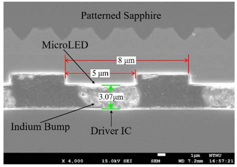 Micromachines | Special Issue : Micro-Light Emitting Diode: From Chips ...