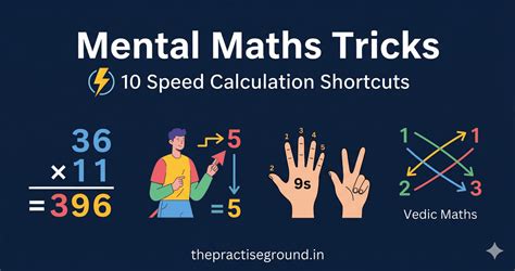 Mental Maths Tricks: 10 Speed Calculation Shortcuts Students Love | The ...