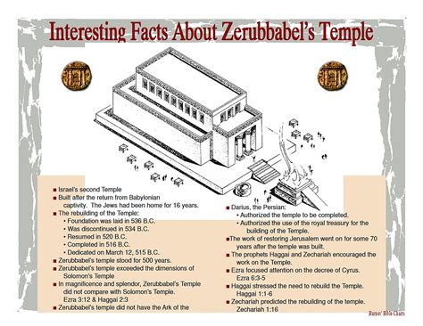 Interesting Facts about Zerubbabel’s Temple | Bible study scripture, Online bible study, Bible ...
