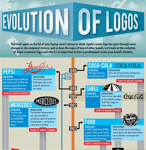 Image result for Logo Design Evolution