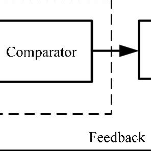 Image result for Block Diagram for Solar Tracking System