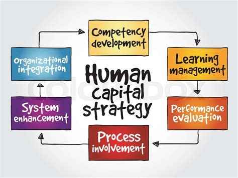 Image result for Human Capital Mapping Algorithm