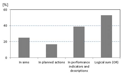 Climate Change Challenges and Community-Led Development Strategies: Do ...