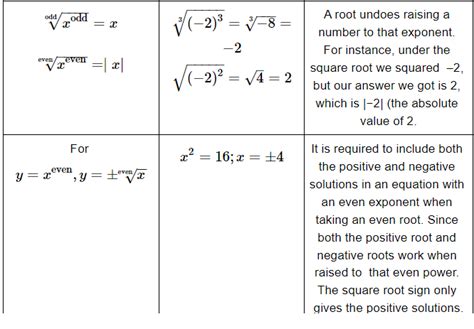Important Formulas: Exponents - Quantitative for GMAT PDF Download