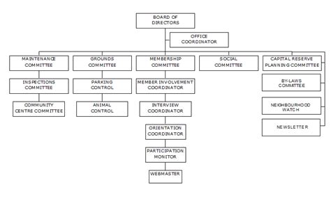 Co-operative Organizational Structure 的图像结果