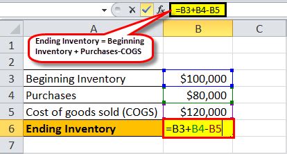 Image result for Inventory End Formula
