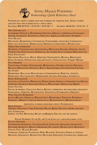 Buy Numerology Quick Reference Sheet - Living Magick (Living Magick ...