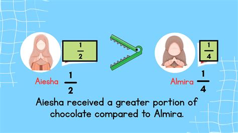 Grade 2 Compare Unit Fractions Using Relation Symbol 的图像结果