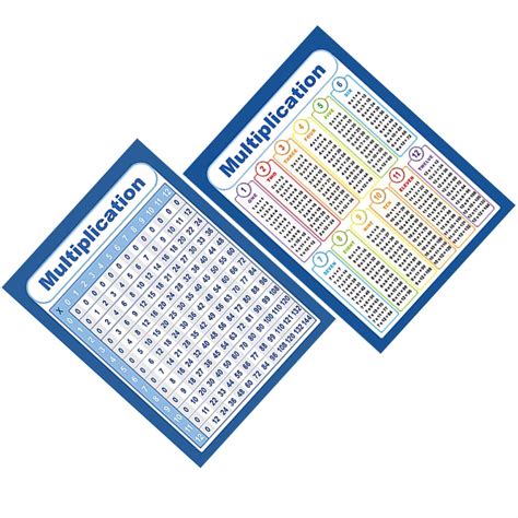 Buy TOYANDONA 2pcs Multiplication Table for Kids Educational 1-12 Times ...