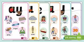 Phonics Key Words Posters (teacher made) - Twinkl
