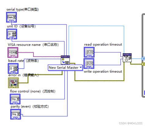 Modbus Setup LabVIEW 的图像结果