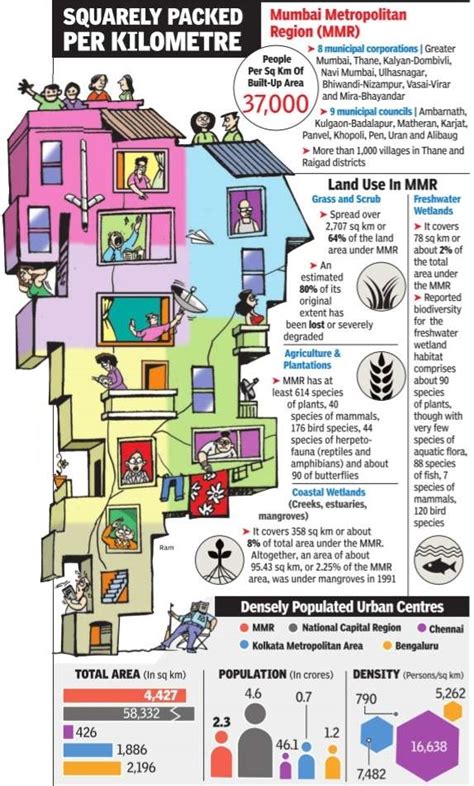 Twenty22-India on the move: MMR statz