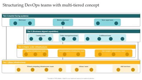 Image result for DevOps Team Structure
