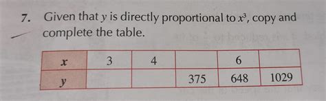 Given that y is directly proportional to x³, copy and complete the ...