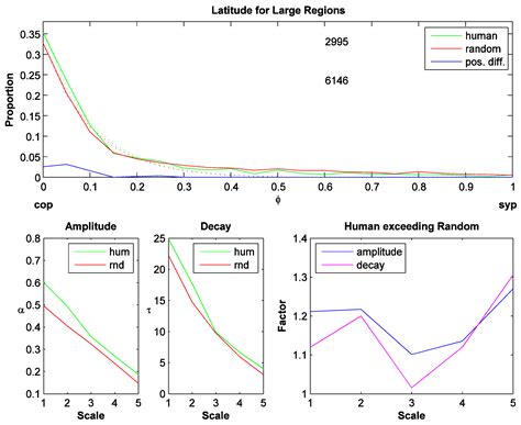 Evidence for a Structural Analysis of Target Selection in Picture Viewing