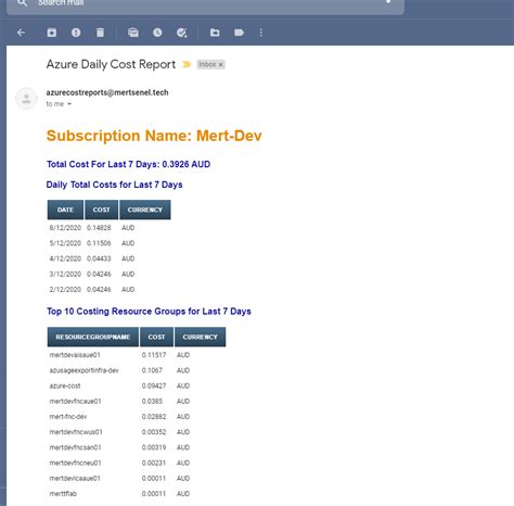 Image result for Azure Cost Client Query Usage Python Example