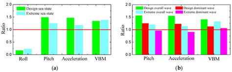 Development of a Shipboard Remote Control and Telemetry Experimental ...