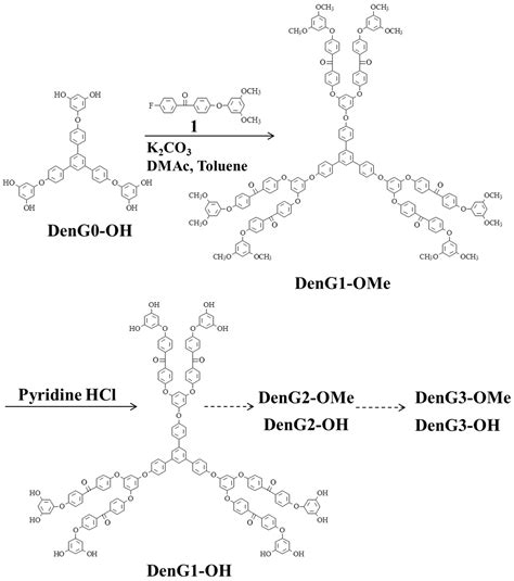 Comparison of Properties among Dendritic and Hyperbranched Poly(ether ...
