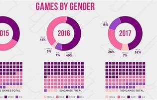 evolution of women in video gamesDownload it from evolution of women in ...