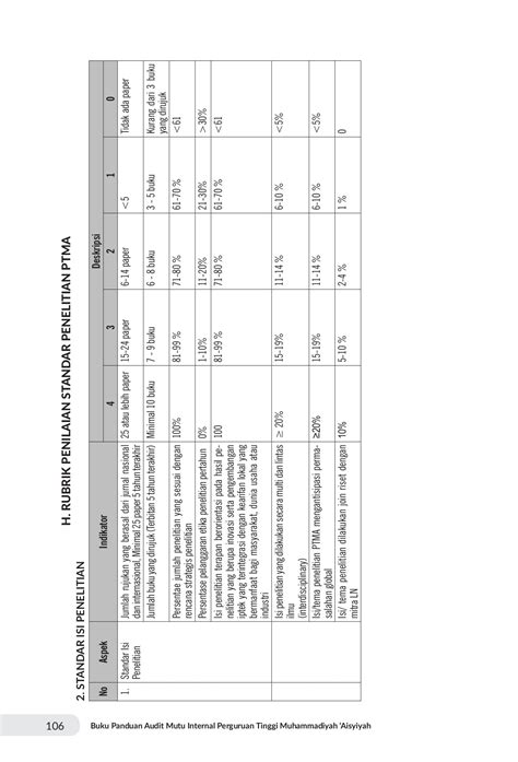 Buku Rubrik Audit Mutu Internal Perguruan Tinggi Muhammadiyah Aisyiyah ...