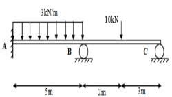 Examples I - Slope Deflection Equation - Displacement Method, Strength ...