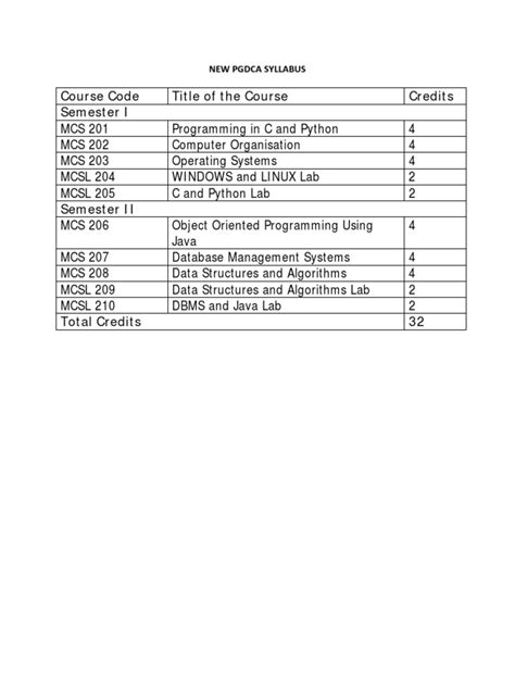 Image result for Pgdca Project Topic