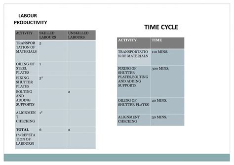 CONSTRUCTION TECHNOLOGY 2 | CEPT - Portfolio