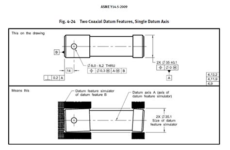 Image result for Software Testing Notes