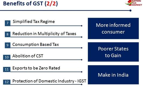 GST Explained: Step by step guide to understand the taxation reform ...