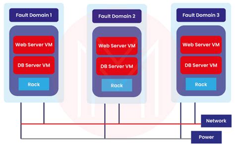 Administrator Interview Questions 的图像结果