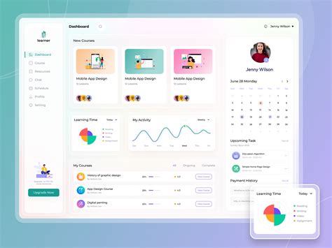 E-Learning 的图像结果