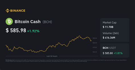 BCH Price to Indian Rupee | Convert BCH to INR